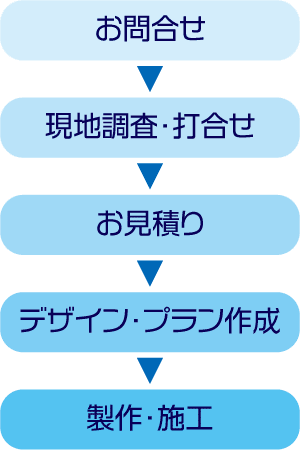 納品までの流れ（スマホ用）